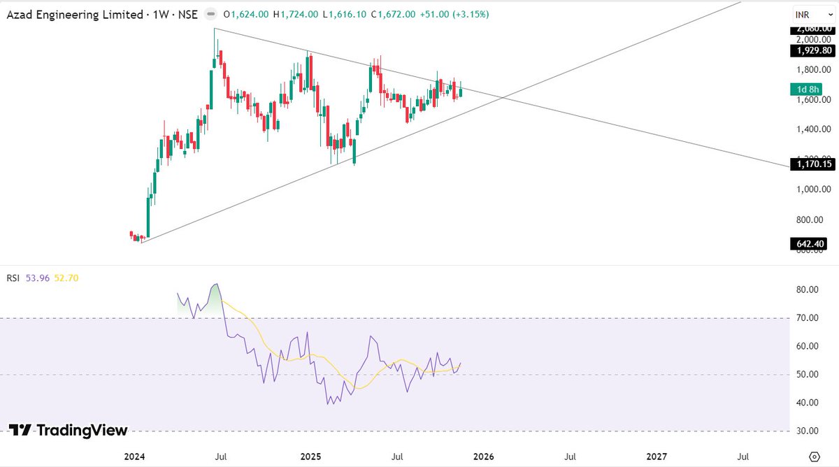 Research Analyst | Data Analyst- IIMA tweet media