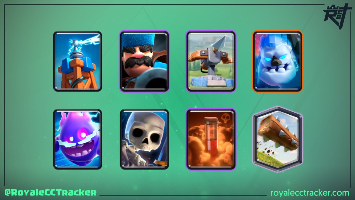 Dicen que fue fácil, pero sólo <a href="/Andres_RinconB/">F/A Andres Corner</a> (愛する| Cornergg✨) sabe cuanto le costó ganar un desafío clásico a las 2:44 GMT del jueves, 20 de noviembre de 2025 llegando a un total de 81 desafíos clásicos #ClashRoyale

Mazo: link.clashroyale.com/es/?clashroyal…