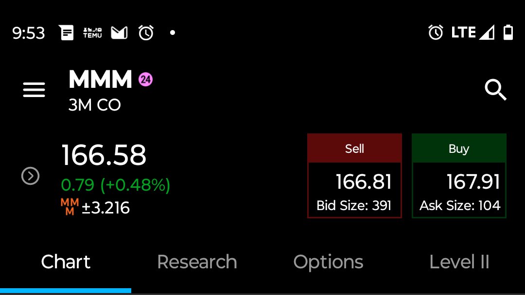 EngineeringWon1's tweet image. $mmm $3m going to $158.00 and it&apos;s currently at $167.51