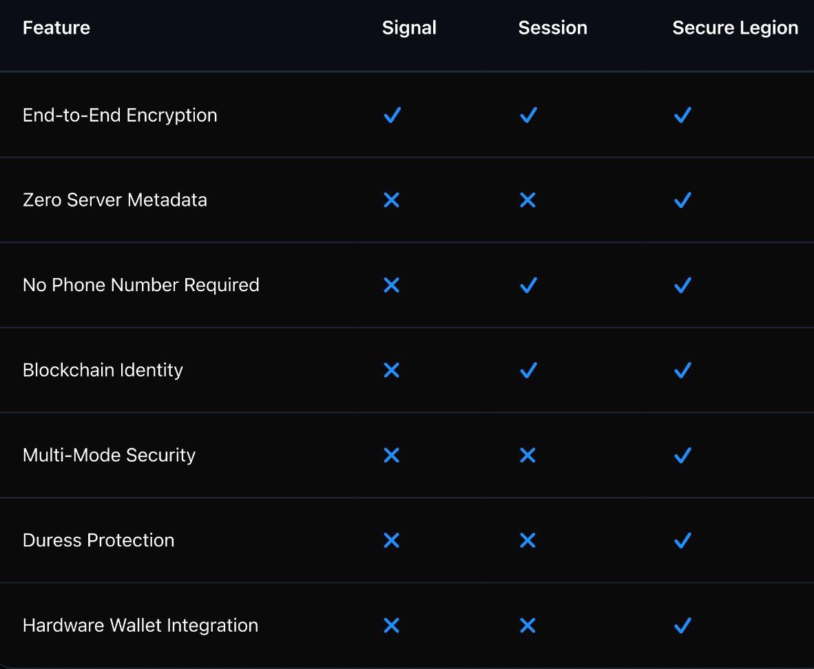 redemptionarcc's tweet photo. so @signalapp has received a $105m loan from @WhatsApp cofounder Brian Acton, 

$1m annually from Jack Dorsey, 

and a total of $22.7m for FY 2023

as stated by @AltCoinWiz, the only way to donate to @SecureLegion is by buying $SECURE 

this is Wiz’s gift back to the crypto community for the success he’s experienced so far 

once the $SECURE app goes viral on app stores, you don’t think people will “donate” by buying $SECURE?

we are going much, much higher