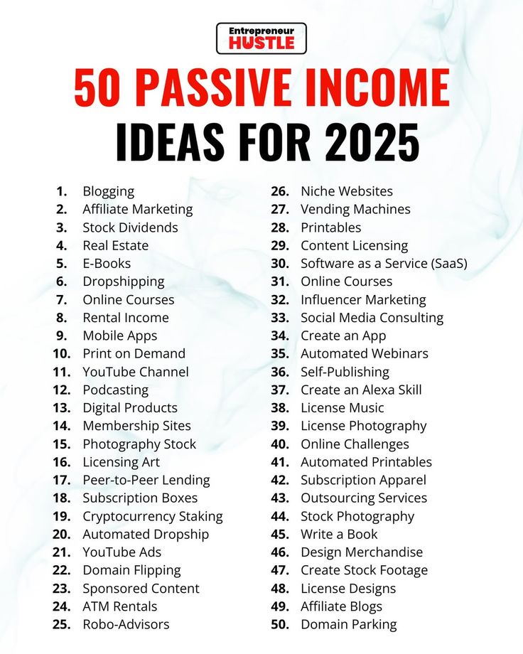 HoliHappiness's tweet image. 50 Passive Income Ideas For 2025.