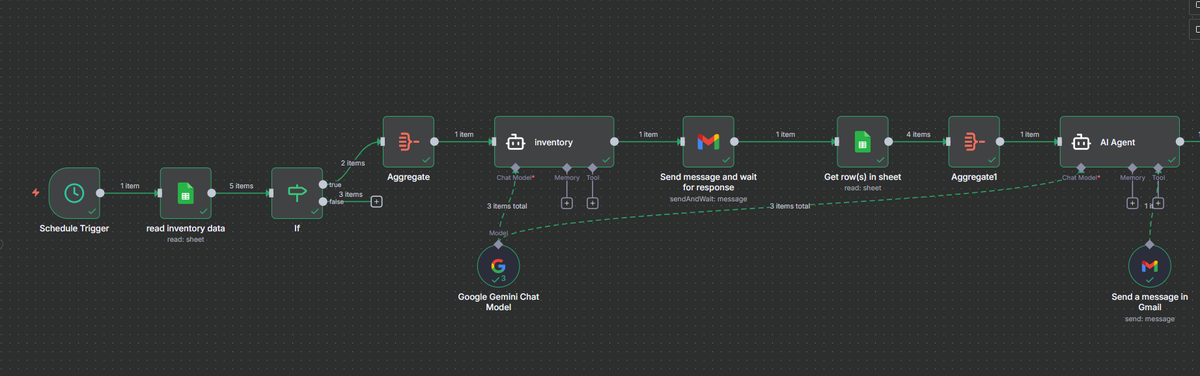 DanielBonet9's tweet image. I help businesses automate their operations. For example, I&apos;ve built agents that manage inventory to prevent stockouts and overordering, . I specialize in creating these custom AI tools for e-commerce and marketing teams.