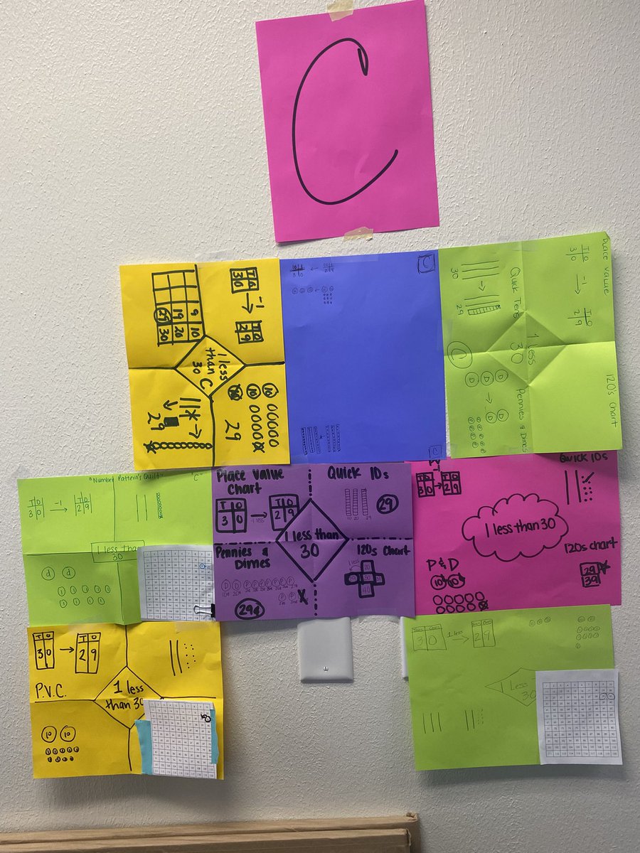 disdstemmath's tweet image. The past few days have been full of collaboration with math colleagues from across the district. #disdmtc @AaronDaffern @DrElenaSHill @Dallasacademics