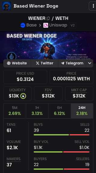 BasedWienerDoge's tweet photo. Based Wiener Doge - $WIENER (@base) to $1

Only 1,000,000 tokens - buy 1 before they are gone!

CA: 0xB536694df49805C65Da88b669633fC2d2b9aEf60

Join the Based Wiener Doge Pack: https://t.co/hu0nlzQcuT https://t.co/Eni200cIKp