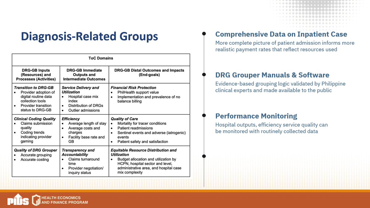 pidsgovph's tweet image. Siy Van on PPM reforms: Leverage diagnosis-related groups (DRGs)