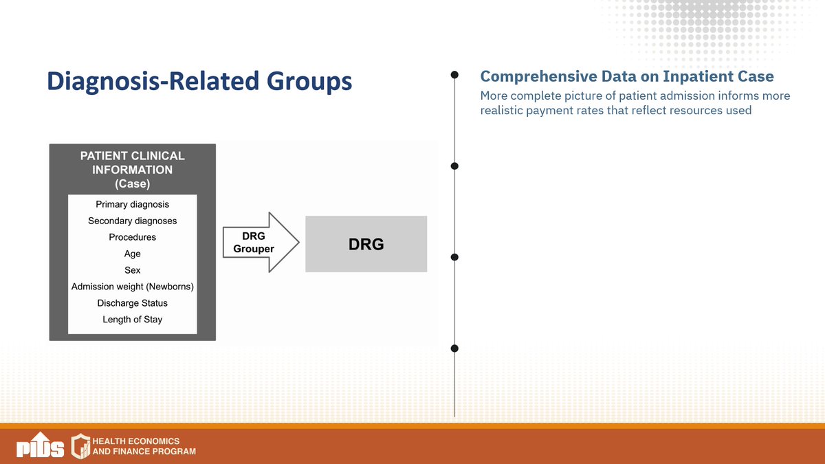 pidsgovph's tweet image. Siy Van on PPM reforms: Leverage diagnosis-related groups (DRGs)
