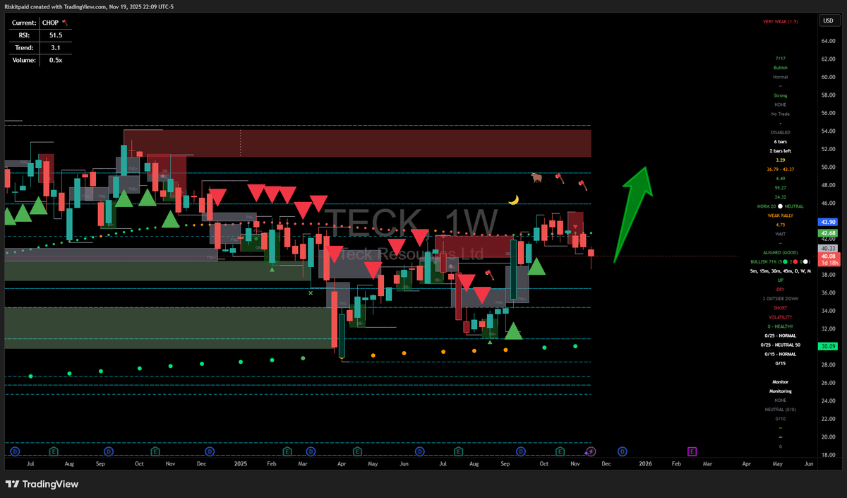 mrb82's tweet image. $TECK

#tradedifferent #chartart #thedifference #stacks #tradedifferent