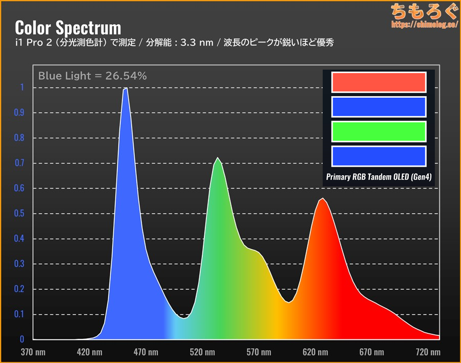 IORI (@iorhythmical) / Posts / X