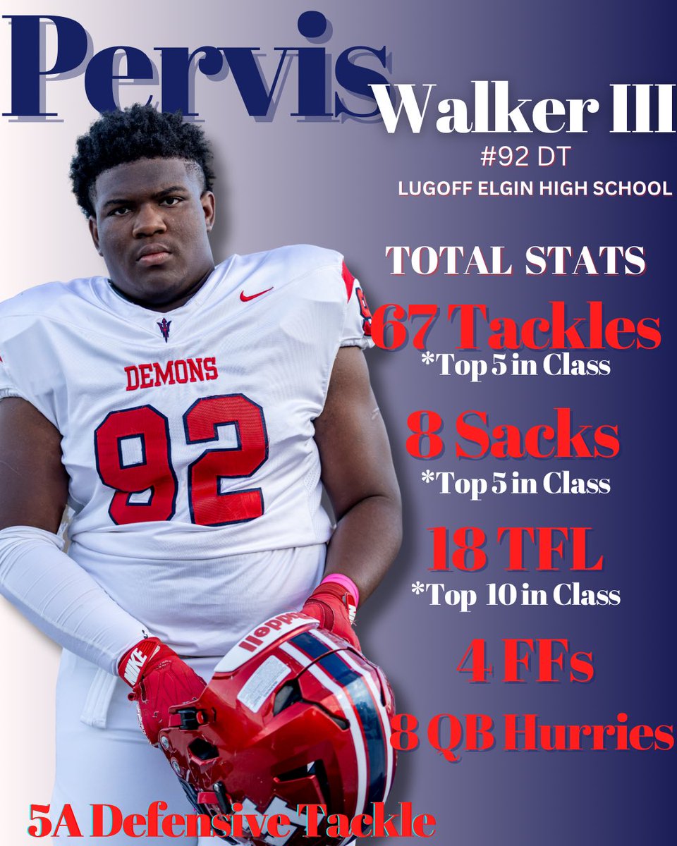 pervis_walker's tweet image. @CoachKLewDL @FUCoachHendrix @CoachNickVerna @Coach_DVaughn 
@PaladinFootball 

hudl.com/v/2SYj98