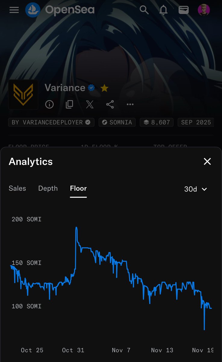 SOMIの下落とフロアの下落のダブルパンチでVariantが悲惨な事に

フェーズ2までは勢い良かったけどフェーズ3まで期間開きすぎて失速しちゃったもんな

SOMNIA周りのゲームもイマイチ

復活するには条件が多いので現状上がらなそうな気がする

とりあえず12月にフェーズ3を予定しているらしい