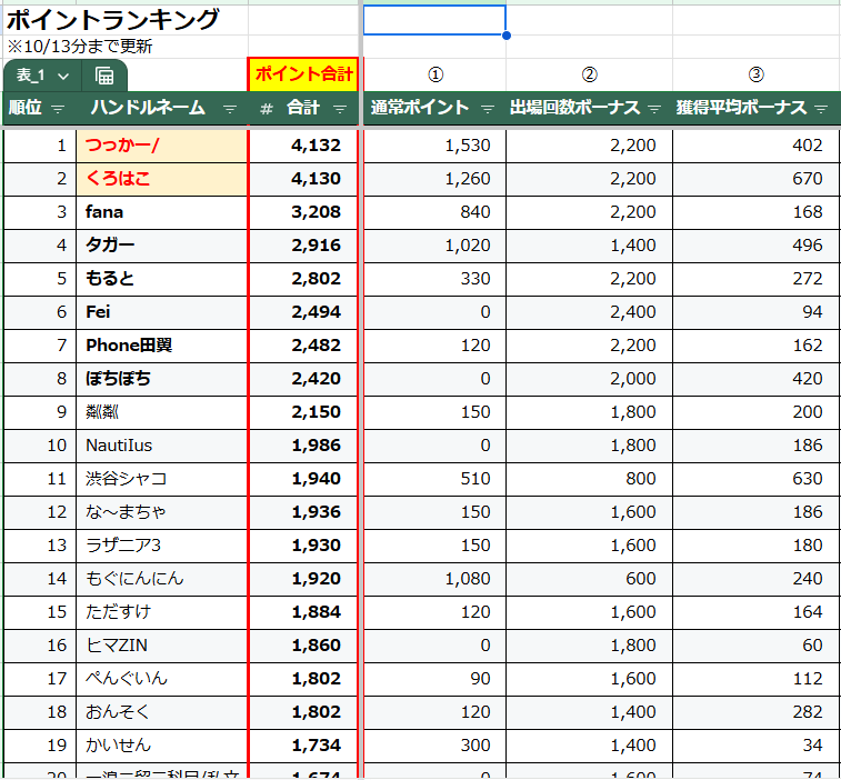 やわたCS運営&DM2ブロック情報発信 tweet media