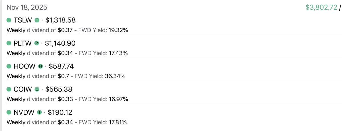 paradisemint's tweet image. Incoming dividends from Tuesday Nov 18th $3,802

I also included the graphic from the previous weeks payouts on the same funds a week ago ($6,857) I wanted to show everyone how quickly distributions can change in a down market. In my case that was just over a $3,000 decrease in…