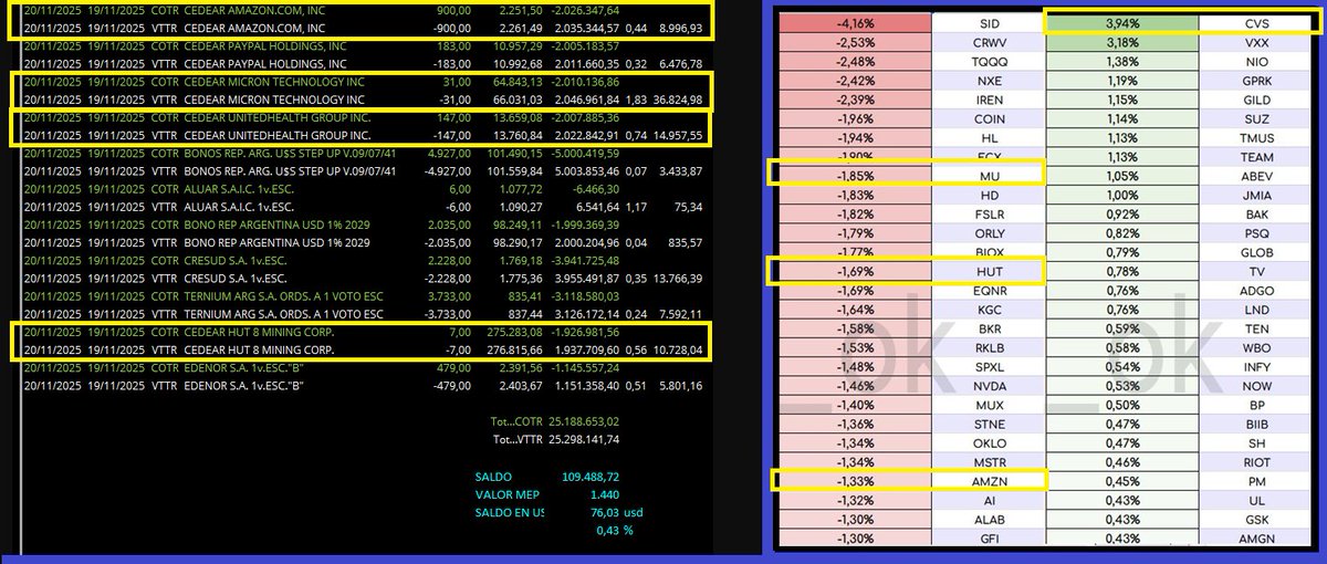 kamikazeMerval2's tweet image. (#Scalping/#Trading) @MTaurus_ok 🔥🫡
Te van a decir que no se puede, los que no pueden son ellos☠️. Hace la Tuya : Compra, Vende, Repeti✍️🖥️