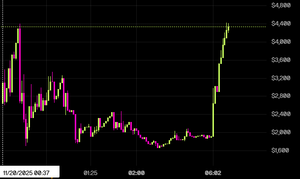 🚀 New all-time high! 🚀

Almost 100 holders already! 🎉
Over 650 TON invested so far. 💎

And this is just the beginning — more ahead! ⚡️
Be among the first! 🔥

t.me/blum/app?start…

#blum #mrfreeman #memecoin