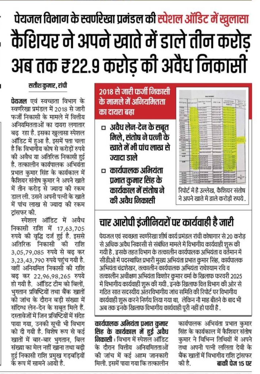 Jlkmranchi's tweet image. पेयजल स्वच्छता विभाग में काम के अलावा सबकुछ होता है कैशियर की इतनी हिमाकत की उन्होंने करोड़ो रुपए की अवैध निकाशी कर ली हेमंत है तो हिम्मत
@YogendraGomia