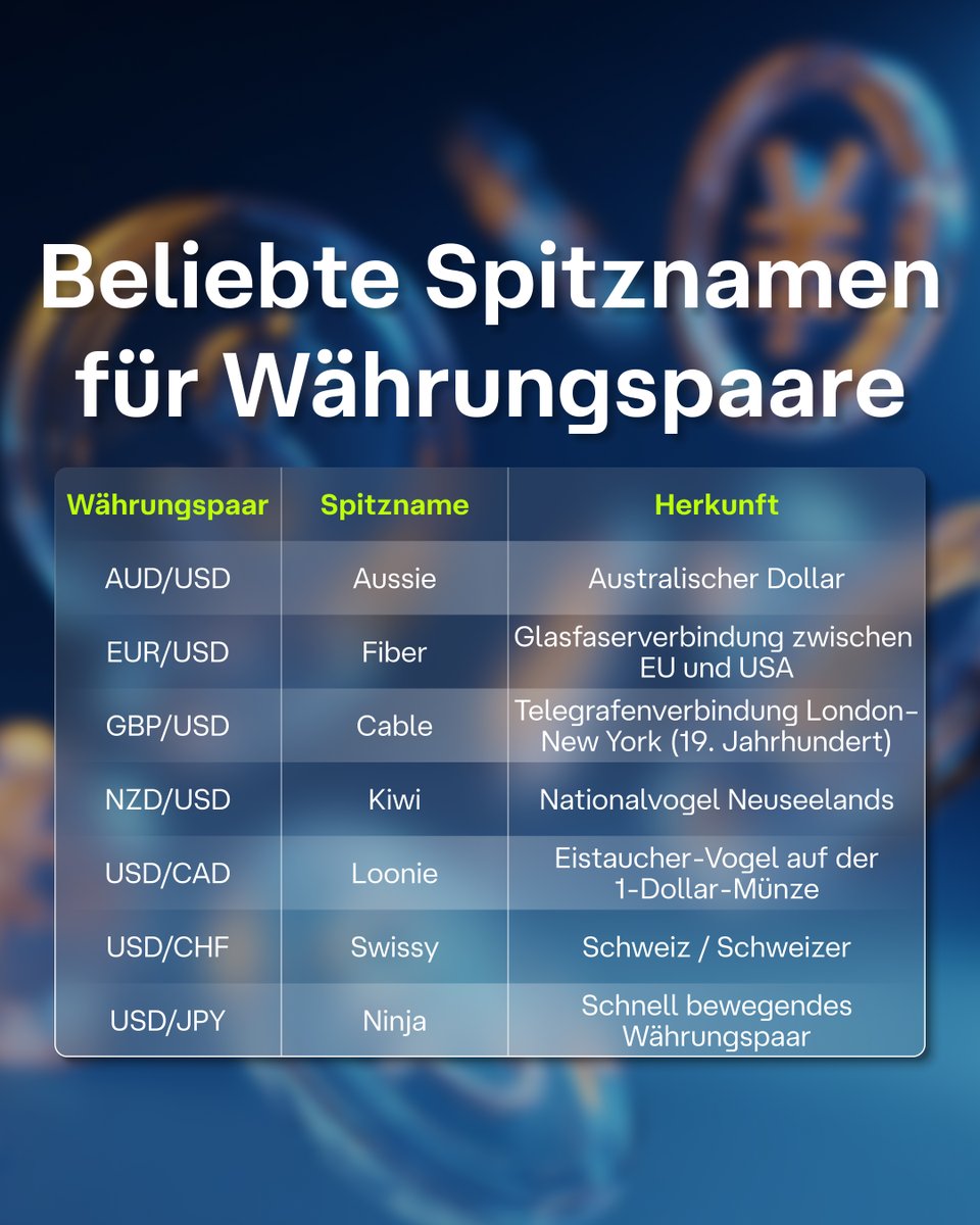 Schon einmal jemanden sagen hören: „Buy the Kiwi“ oder „Short the Cable“? 🧐
Das ist kein Slang aus einer Kochshow oder vom PC-Basteln – so sprechen Trader!

Sprich die Sprache der Trader. Handle smarter mit #UltimaMarkets cutt.ly/CrPh9e2T