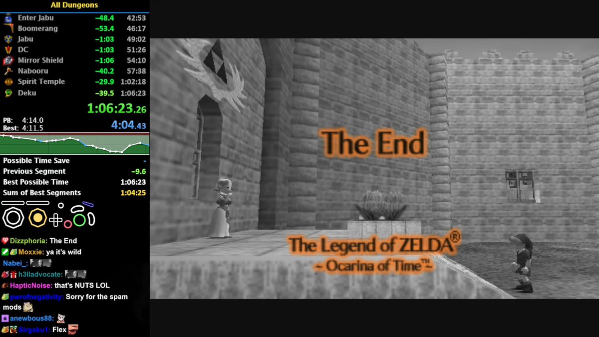 zfg111's tweet image. Achieved my goal in All Dungeons, for the first time the AD record is faster than GSR (the next fastest category at 1:06:49)

This run was actually super good but made 1 really bad mistake in spirit, I actually could have had a 1:05 lmao.  But I&apos;m satisfied with this.