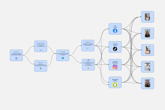 SimslearnAi's tweet photo. Veo + AI = 100+ videos per minute

Mass AI marketing is here — and it’s changing the game.

- UGC ads in seconds
- 10x reach overnight
- Zero agencies, zero delays

All fully automated, 24/7.

Comment “MASS” and I’ll send the guide.
(must be following) https://t.co/yF37fs1oq6