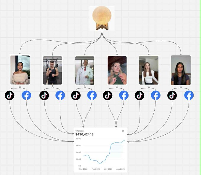 Paul Sims tweet media