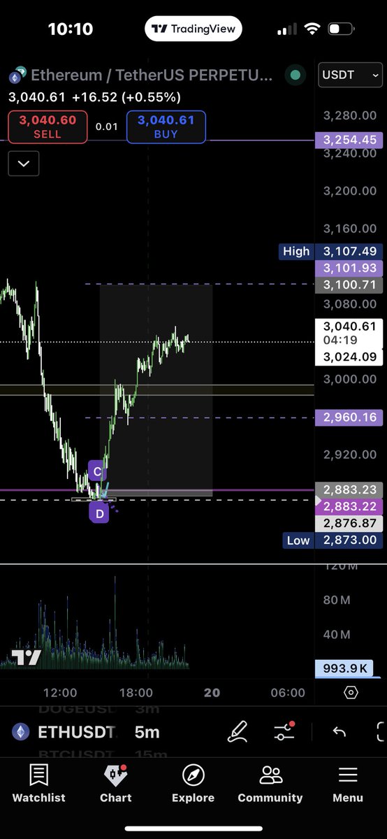ETHalphaMASK's tweet image. I’m done for today. Decided to TP and call it a day. +5,7% market price movement  $ETH #AlgoTrading #CryptoMarket 

Thank You! This Could Be You🫵!

Join my Free Telegram t.me/+bYlhJlVEmY1jN…