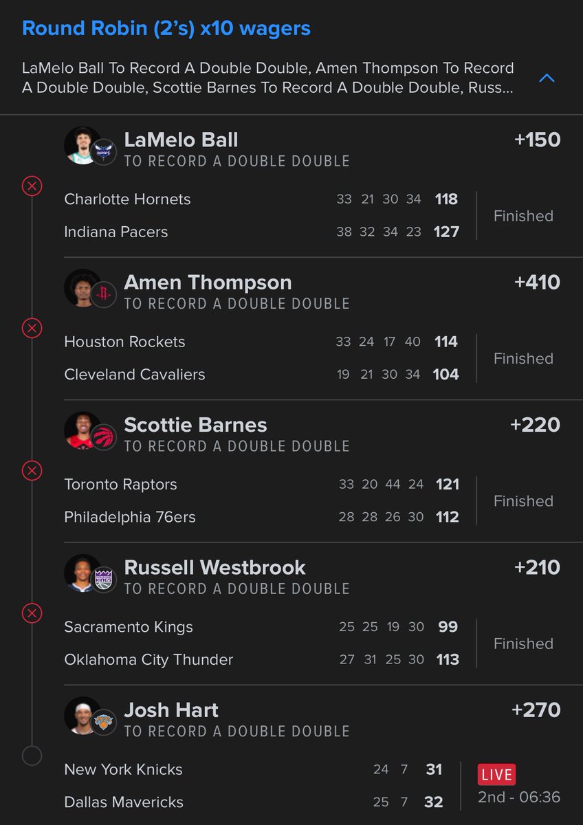 when they say “vegas put the call in” this is what they mean 😔 

amen thompson: 14P-9R-6A
lamelo ball: 18P-7R-9A
scottie barnes: 16P-9R-5A
russell westbrook: 7P-11R-6A

#GamblingX #fanduel