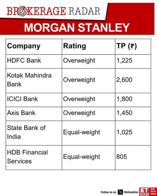 M Trivedi | Equity Education tweet media