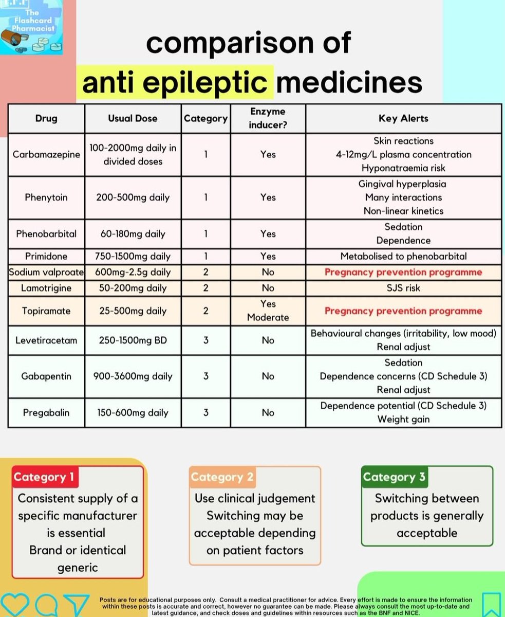 A comparison chart of various anti-epileptic medicines. 

instagram.com/p/DRP0CxkjAUN/…