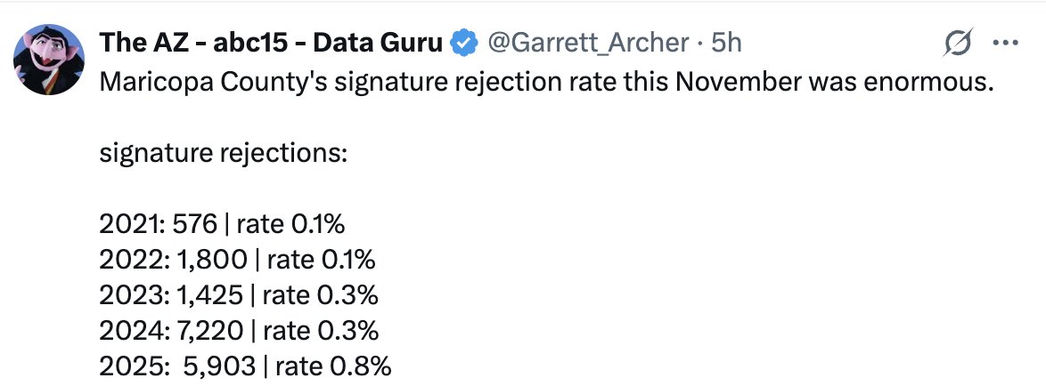 Maricopa County Democratic Party tweet media