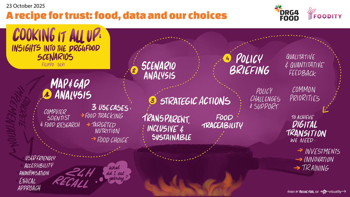 EU Food Health tweet media