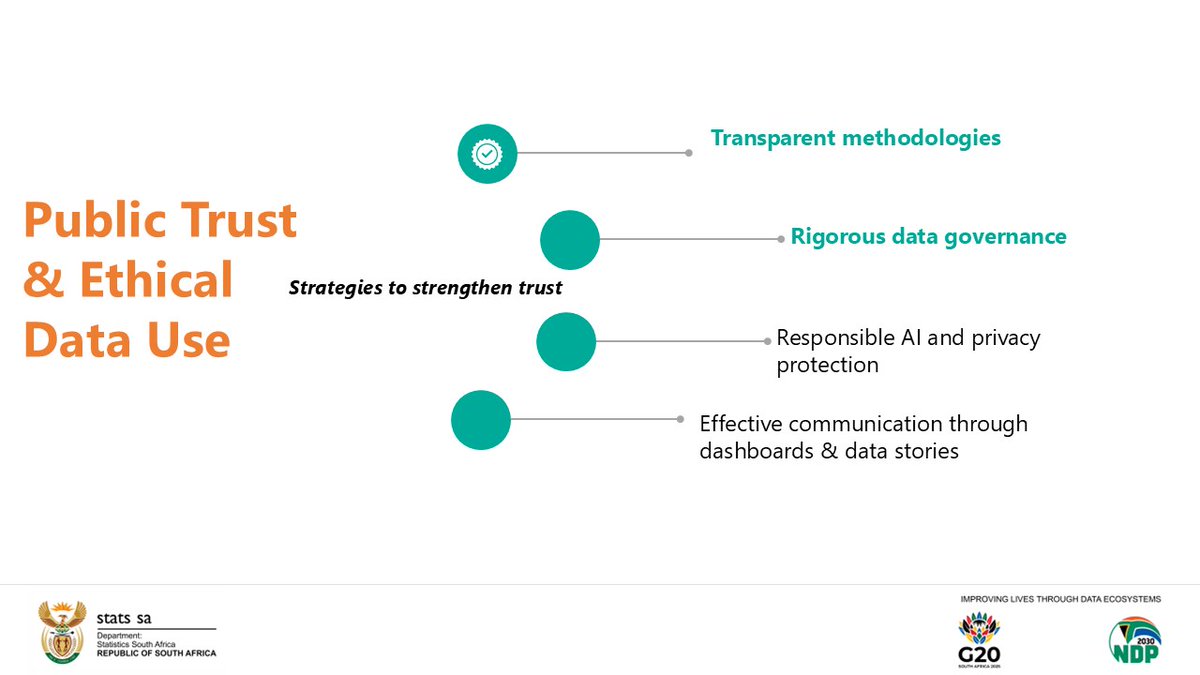 StatsSA's tweet image. Ethical, well-governed data systems build trust- Data governance, protection, and transparency frameworks ensure that innovative data is used responsibly. - @raku_19 

#StatsSA #AfricanStatisticsDay2025