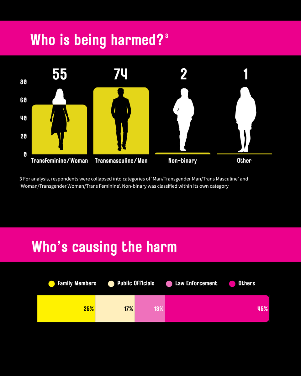 We Are APTN tweet media