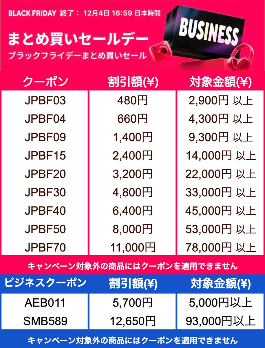 ex_royalNEET's tweet image. AliExpress 『Black Fridayセール』 最大80%OFF
【11/20(木)17:00 - 12/4(木)16:59】

《クーポン》
♦️クーポンまとめ 追加クーポンはこちら
［ブログ］
ali-toku.com/2025/08/08/cup…
［Googleスプレッドシート］
docs.google.com/spreadsheets/d…
♦️クーポン配布中
🛒s.click.aliexpress.com/e/_c2uuvONT…