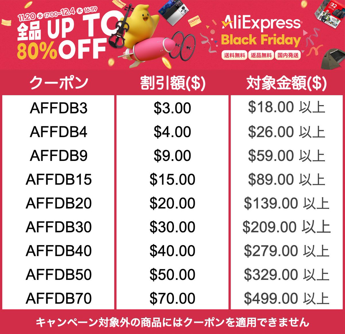 ex_royalNEET's tweet image. AliExpress 『Black Fridayセール』 最大80%OFF
【11/20(木)17:00 - 12/4(木)16:59】

《クーポン》
♦️クーポンまとめ 追加クーポンはこちら
［ブログ］
ali-toku.com/2025/08/08/cup…
［Googleスプレッドシート］
docs.google.com/spreadsheets/d…
♦️クーポン配布中
🛒s.click.aliexpress.com/e/_c2uuvONT…