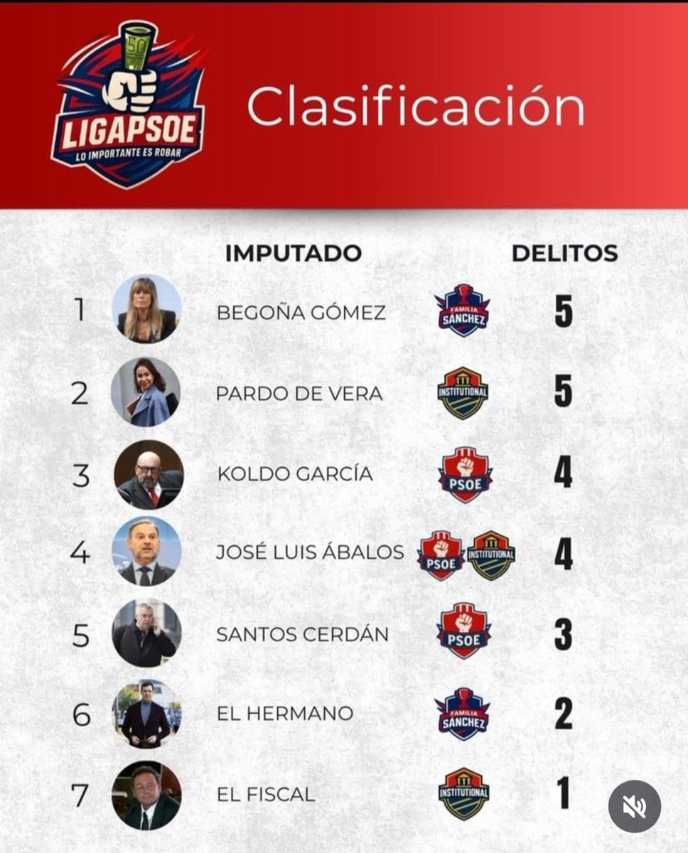 La Liga está apasionante