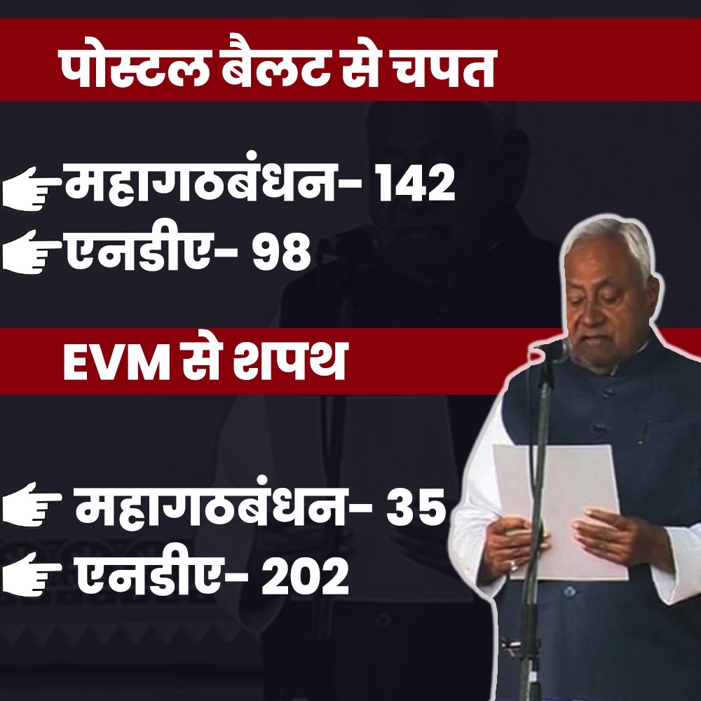 चोरी की सरकार