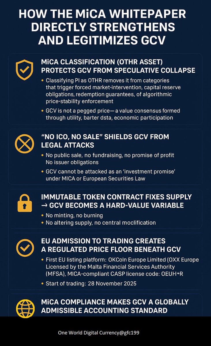 ONE WORLD DIGITAL CURRENCY tweet media