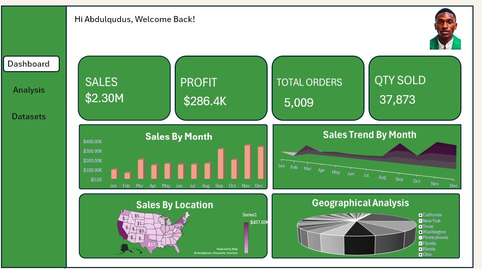 QtechConcept's tweet image. Tried wireframing a dashboard in PowerPoint this week…

Spent hours designing it…

Took a break…

Came back and realized:

I didn’t save it 😭

I had to rebuild everything from scratch — but surprisingly, the second version was better.

#DataAnalysis #DashboardDesign #Tech