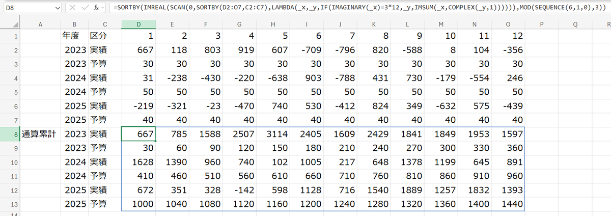 mikimomo_as's tweet image. ←スピル版　フィル版→
・IMAGINARYカウンターは便利である
・IFは遅延評価するので循環参照にならない→OFFSETを回避できる
#エクセルクイズ回答 #Excel