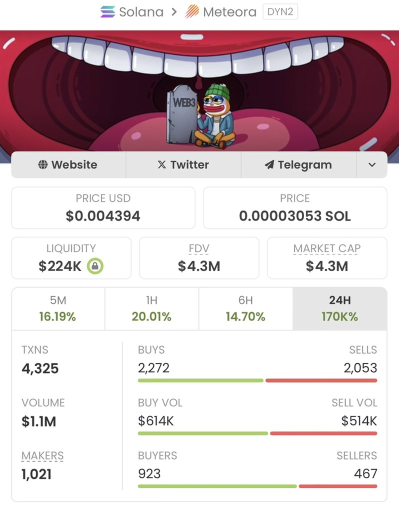 The_MemeCoin01's tweet image. #FROGE just went ABSOLUTE BEAST MODE 🐸🚀

From $15K → $4.3M MC in no time  
That’s a clean 286x for anyone riding with me 🤯  

Copy traders eating GOOD tonight!  

CA: 2bNQko1C2wYfexfe9MBnd7SwwaQC6vyEXdhMkhBWEN4d  

#FROGE #Memecoin #Solana