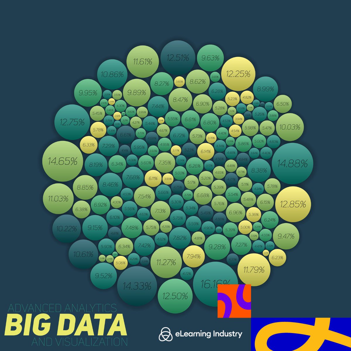 elearnindustry's tweet image. Data like hips don’t lie… but how you use it can! 📊

Think of data as a language, not just numbers. Ask the right questions, prioritize evidence, and make informed decisions.

👉 Learn more: hubs.la/Q03TsVPy0

#DataDriven #LearningAnalytics #LD #eLearning