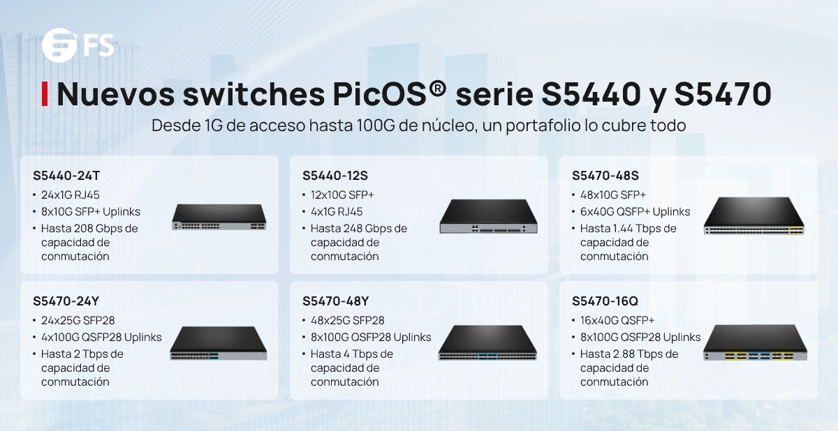 FScom_Spain's tweet image. Presentamos los nuevos switches PicOS® de las series S5440 y S5470. Desde acceso 1G hasta núcleo 100G, un solo portafolio lo cubre todo.
🔗Serie S5440: fs.com/es/search_resu…
🔗Serie S5470: fs.com/es/search_resu…
#FSSwitch #PicOS #Networking #CampusNetwork