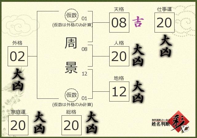 我知道我胸很大，但這也太大了…