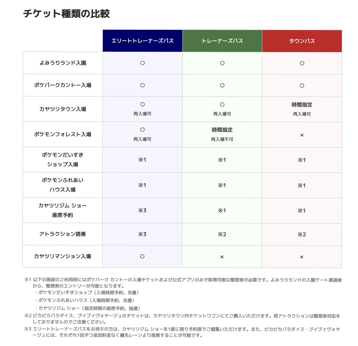 ポケパーク カントーのチケットは、明日11月21日(金)18時から抽選開始

■2026年2月5日～3月31日分
○ 抽選申込み期間：11月21日～12月8日
○ 当選のご案内　：12月下旬頃（当選者のみ）

事前に会員登録が必要です
pokepark-kanto.co.jp/ppark/ticketIn…