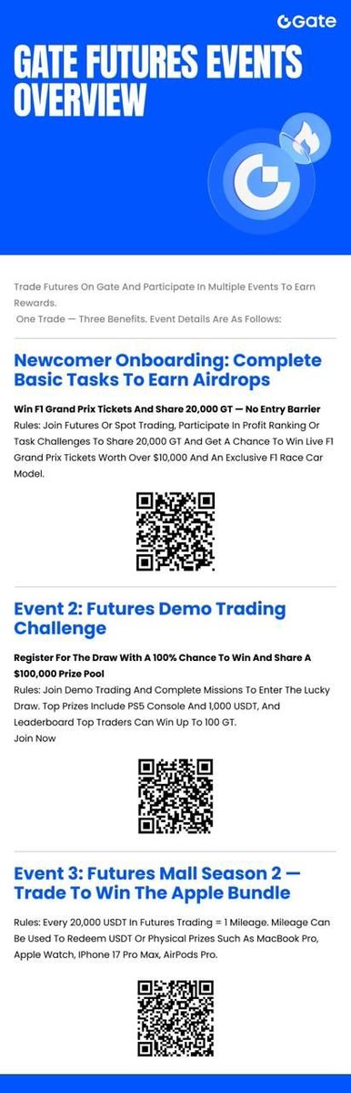 techmkyt's tweet image. Gate Futures Events Overview
Trade on Gate and stack rewards 

🚩 Event 1: Red Bull Trading Tour 
Join: gate.com/competition/f1…
🍎 Event 2: Futures Mall S2 — Win Apple Bundle
Join: gate.com/competition/fu…

Register now 
gate.io/share/VLBGVTEB