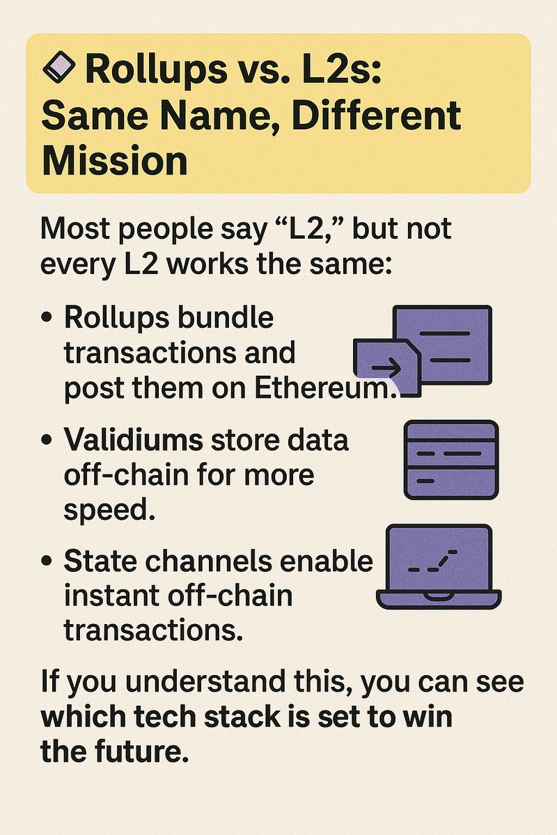 tranquilionaire's tweet image. #Pulse 🛰️ Rollups vs. L2s: Same Name, Different Mission
Most people say “L2,” but not every L2 works the same:
🔹 Rollups bundle transactions and post them on Ethereum.
🔹 Validiums store data off-chain for more speed.
🔹 State channels enable instant off-pulse.social/pulse/invite-f…