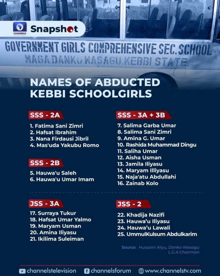 BREAKING: Kebbi LG chairman releases names of 25 abducted schoolgirls 💔