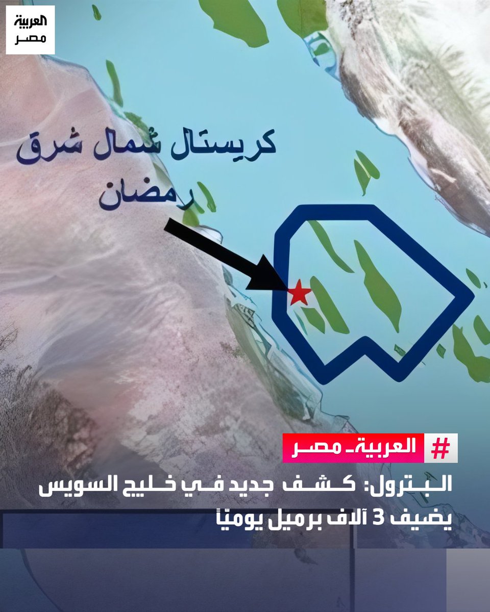 AlArabiya_EGY's tweet image. ⭕ أعلنت وزارة البترول عن تحقيق كشف بترولي جديد في خليج السويس عبر شركة جابكو، الذراع التشغيلية المشتركة بين الهيئة المصرية العامة للبترول وشركة دراجون أويل الإماراتية.

🔴 جاء الكشف عقب نجاح حفر البئر الاستكشافية &quot;كريستال شمال شرق رمضان&quot;، والمقرر دخولها على خريطة الإنتاج خلال…