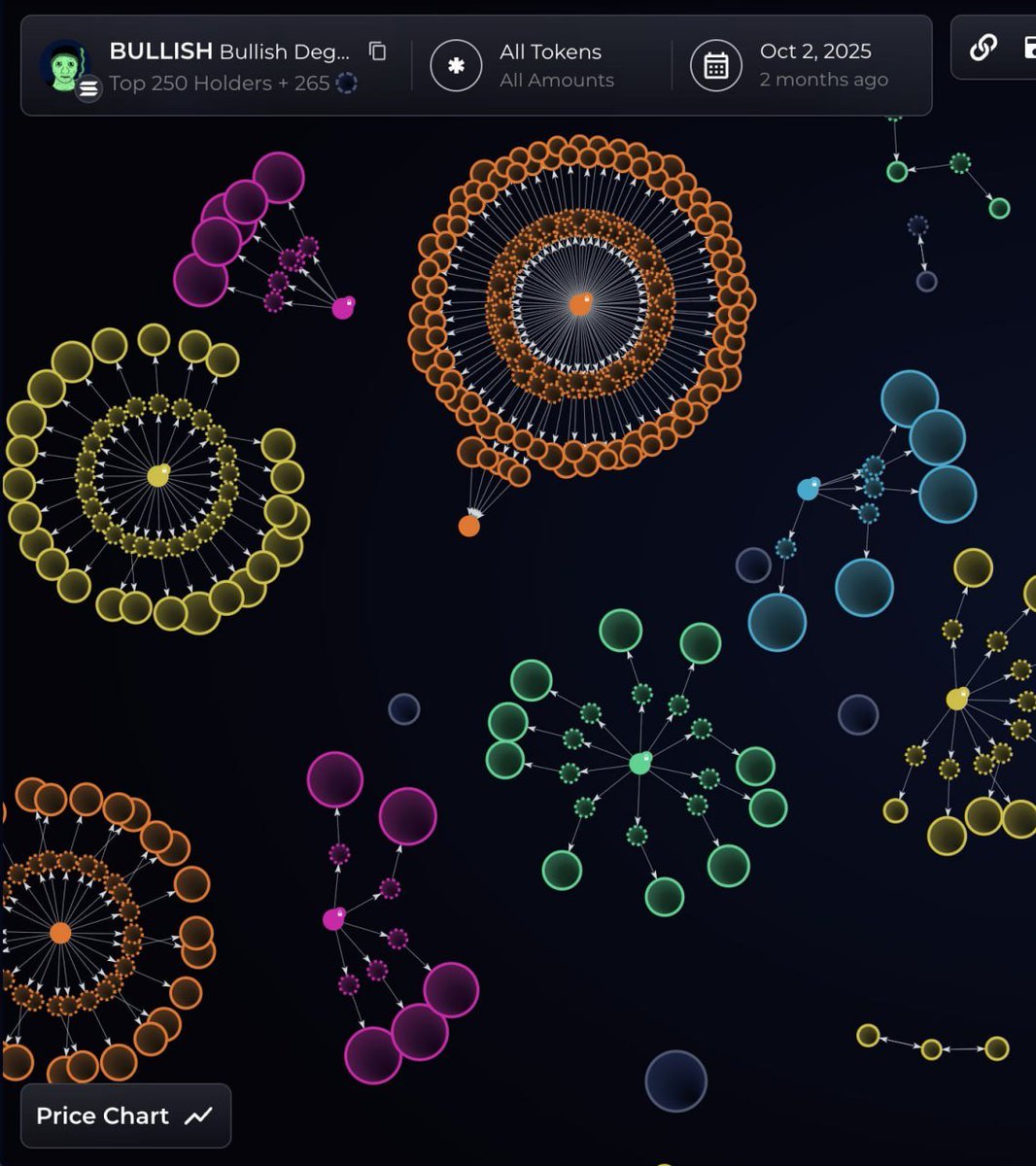 cryptobullying's tweet image. What a fucking loser shilling this dogshit 

Bro takes over a month off to gamble, then comes back to shill this $BULLISH shit 

I can’t believe people are falling for this fr

Just remember what happened to $SWIF, this &quot;NEW&quot; and &quot;BULLISH&quot; project fate is going to be the same…