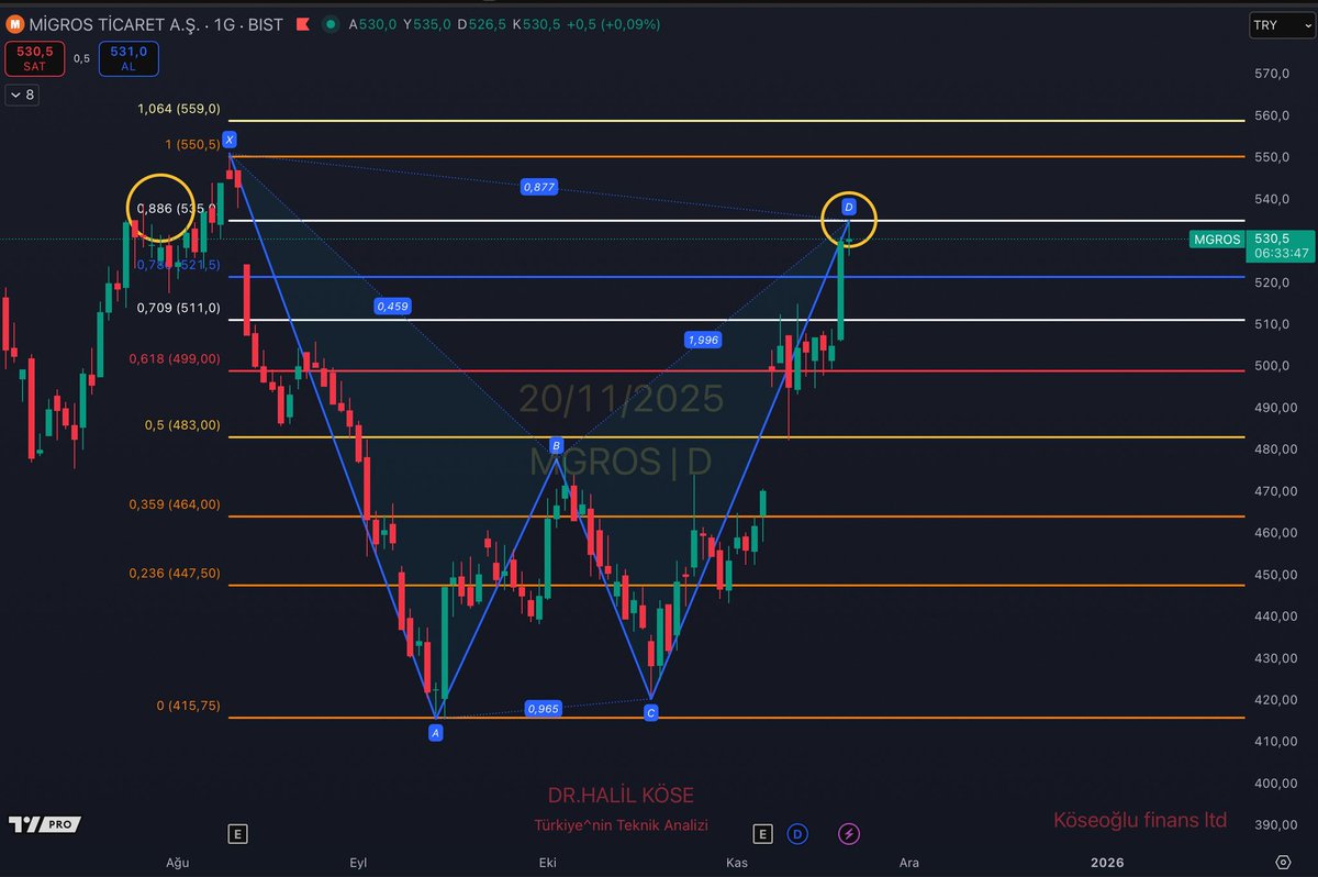 drhkose's tweet image. Yüzde yüz başarı oranıyla devam ediyoruz. Çerçöplerin yaptığı gibi çanak deseydik ilgilenirdiniz. Türkiye’mize modern teknik analizi kazandırıyoruz. Yakında o çanakçıların hiçbirisi kalmayacak bunuda buraya not düşüyorum. 2 part şeklinde attığım #mgros hisse analiz videosunu…