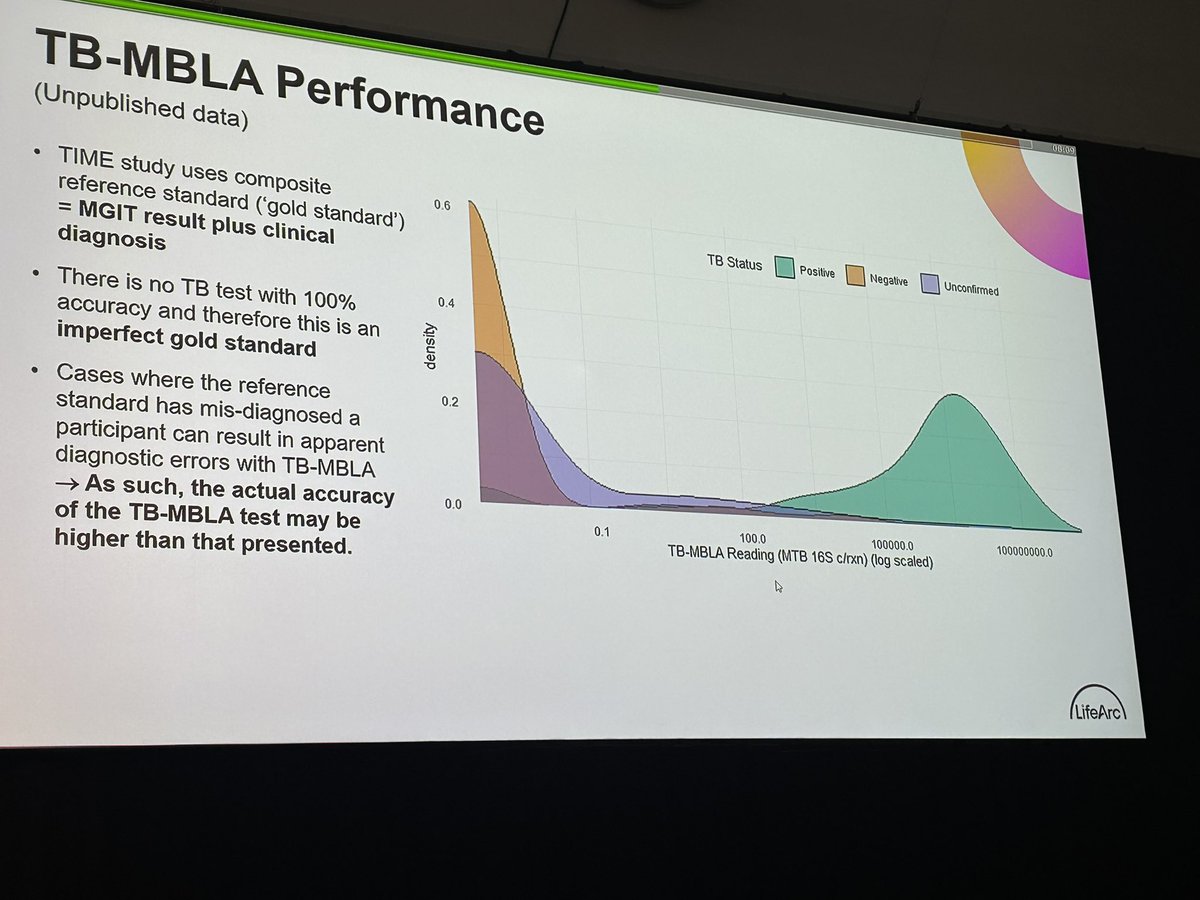 SabiitiwWilber's tweet photo. Very engaging TB-MBLA session hosted by LifeArc showcasing the utility of the test to diagnosis and monitoring response to TB treatment. May also be useful to determining when it is safe to discharge patients from TB isolation wards @Infection_StAnd @univofstandrews @lifearc1 @Lung_Institute @NIMRMbeya @OtoKibong @PanACEA_II